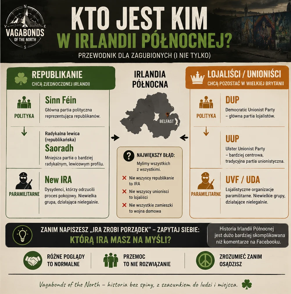 Gdzie jest IRA